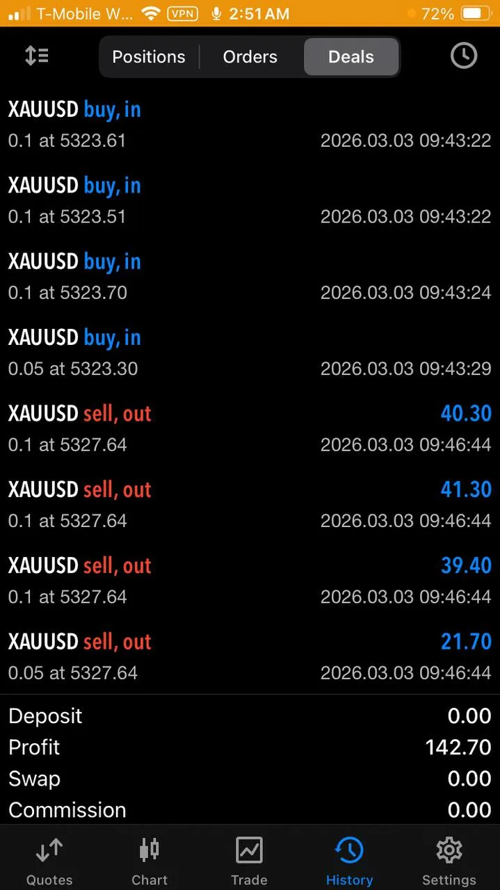 Member Brett thank-you message screenshot posted after initial profitable XAUUSD signal outcomes