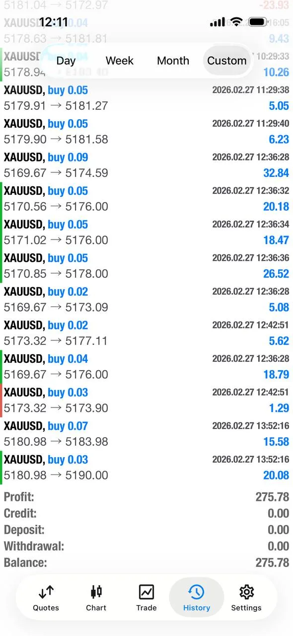 Member Fionntan first week school profits and learning experience