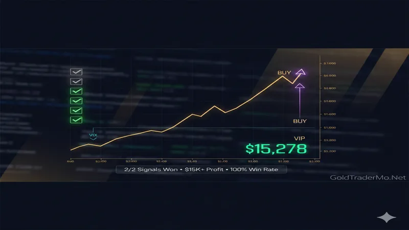 Daily Gold Trading Report — February 26, 2026