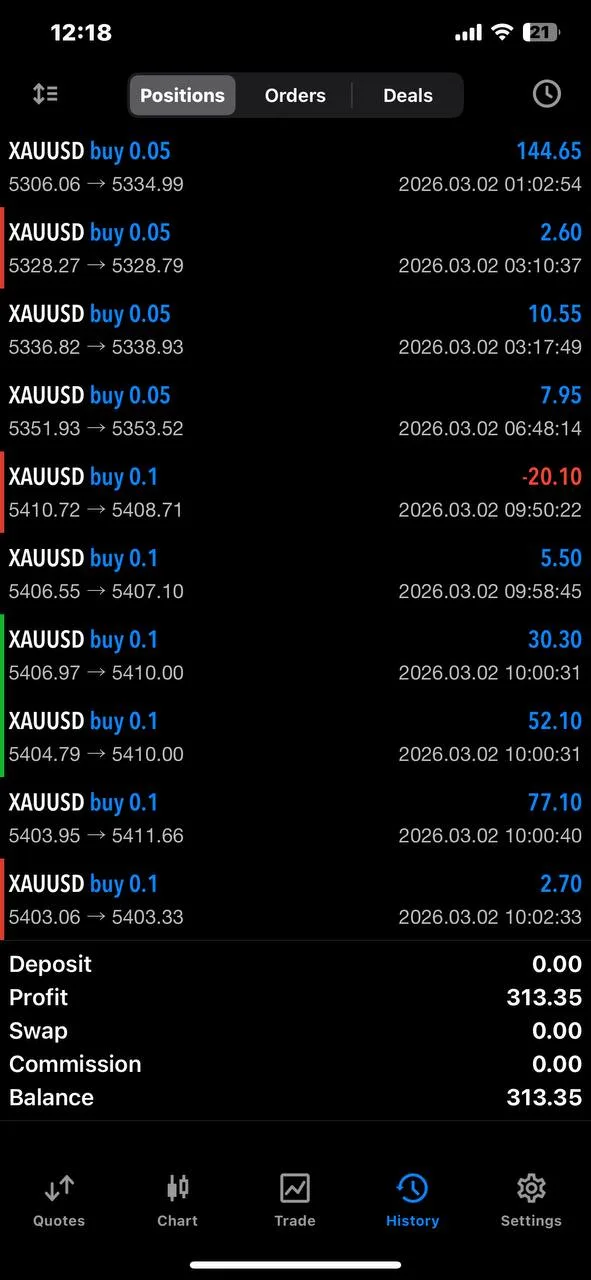 Ahsan profit screenshot showing successful Monday gains from GTMO signals