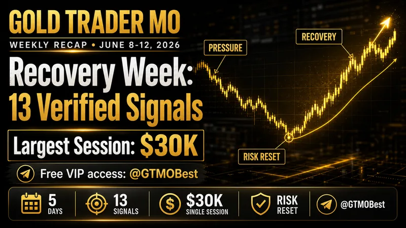Weekly Gold Trading Summary - June 8-12, 2026: Recovery Week
