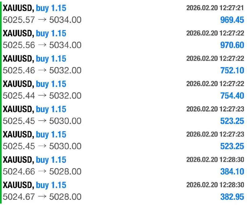 All 4 TPs hit summary