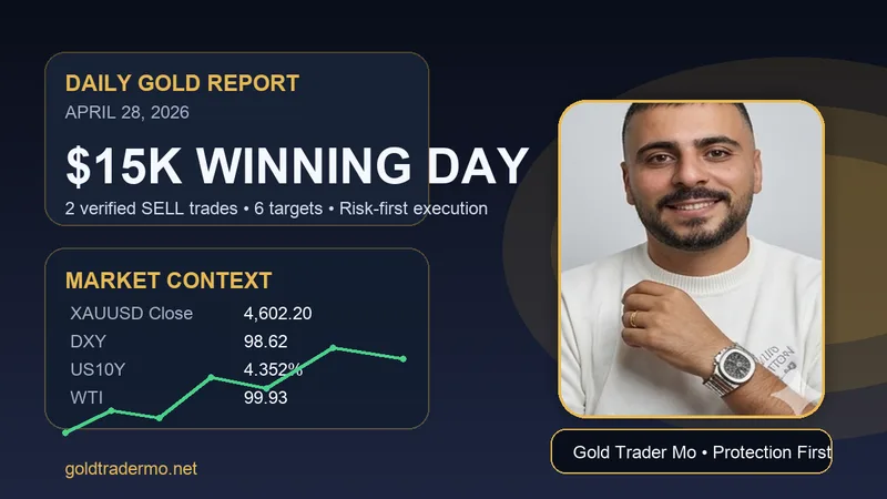 Daily Gold Trading Report — April 28, 2026: $15K Winning Day