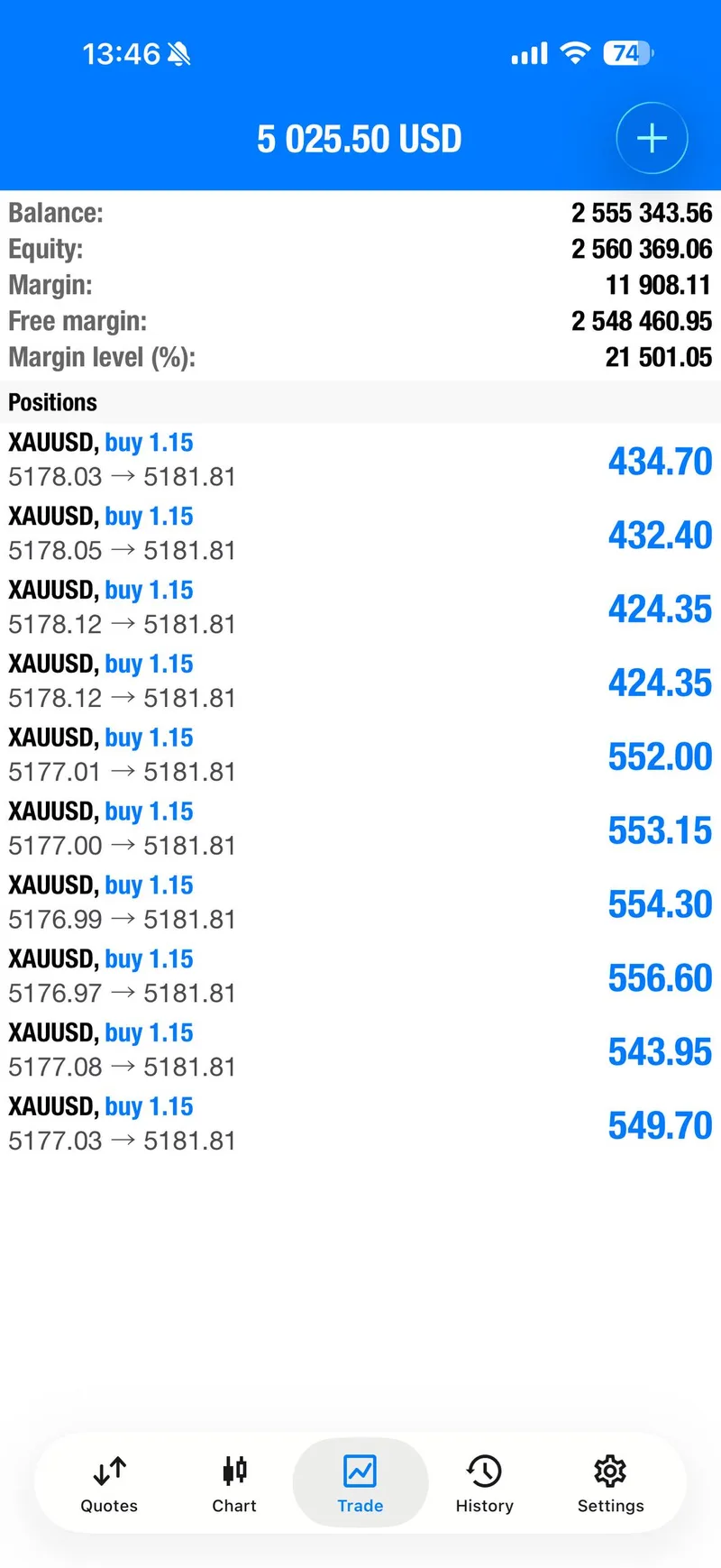 XAUUSD TP1 hit at $5,182.4 with breakeven set