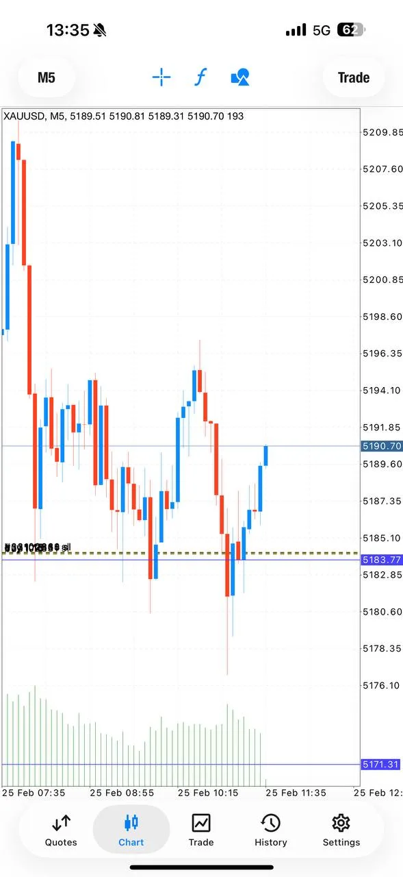 XAUUSD signal results showing realized profit after targets were hit