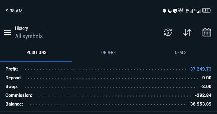 Max Digit member history screenshot shared with a reported euro result
