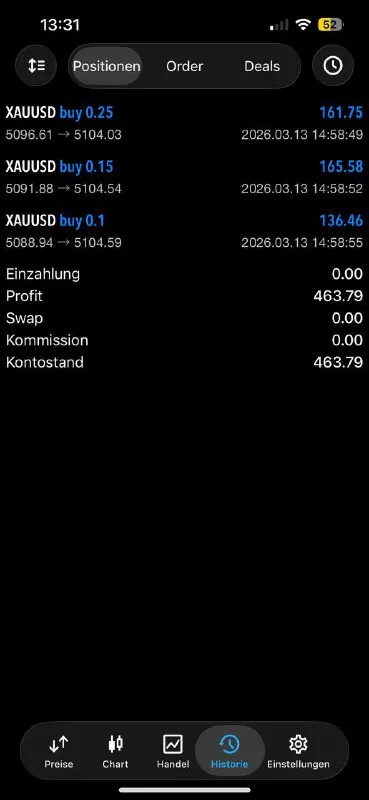 GTMO community calling Gold Trader Mo the GOAT after March 13, 2026