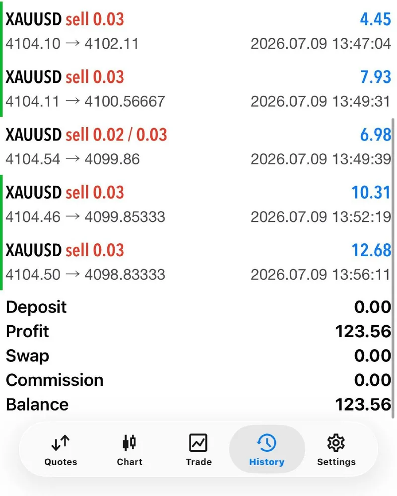 Member feedback screenshot showing a GBP profit response.