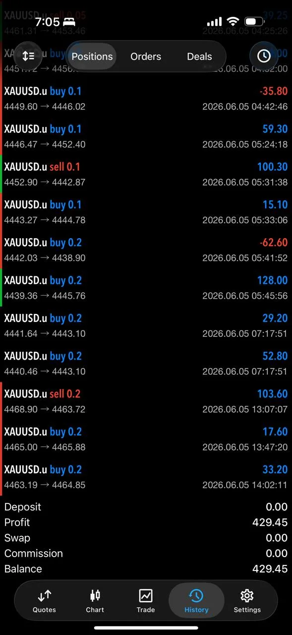 Member proof screenshot closing the week with a $430 day.