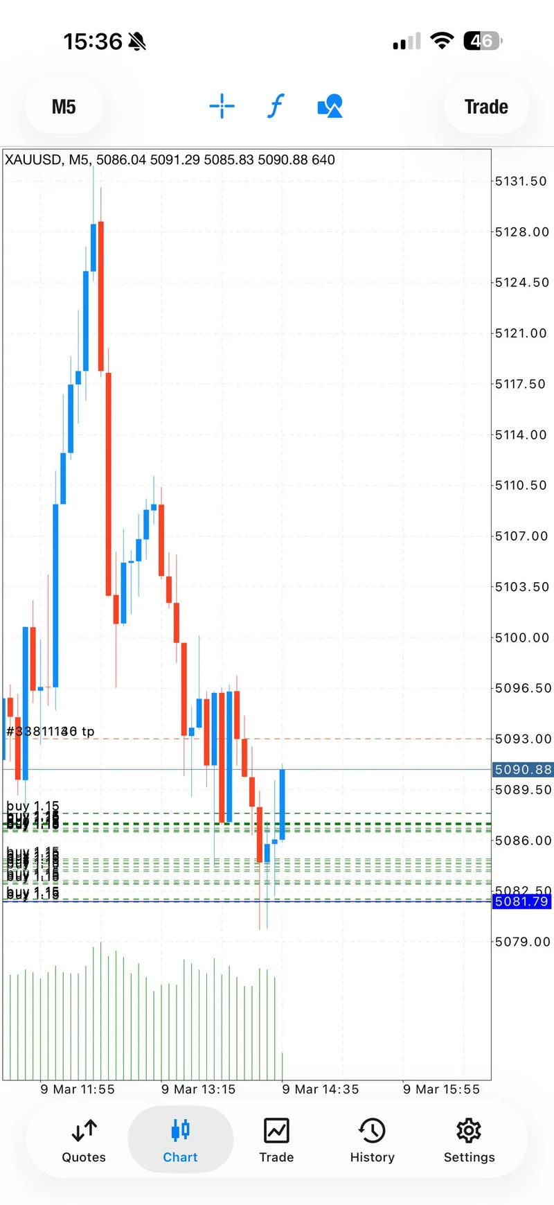 GTMO community live profit screenshot during 200+ pips buy run