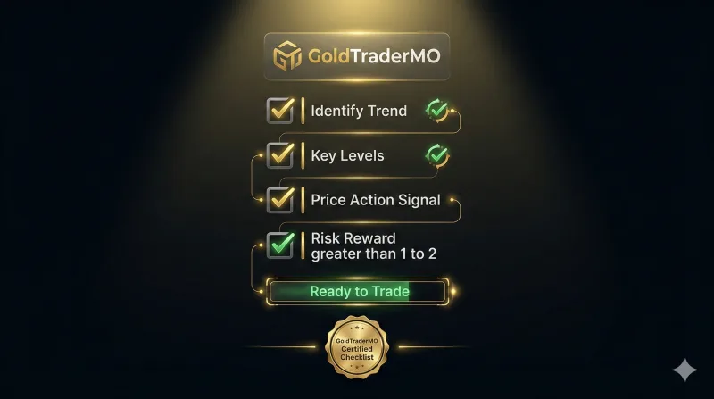 Pre-trade checklist and risk management framework for XAUUSD traders