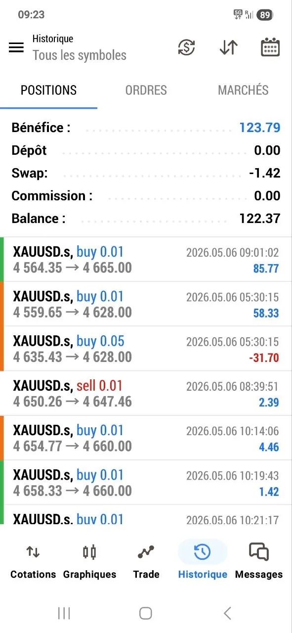 Member feedback screenshot after the public XAUUSD BUY sequence.