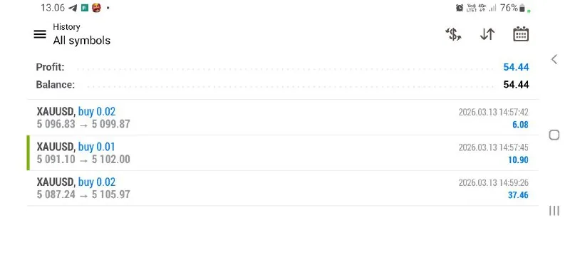 GTMO member thanking Gold Trader Mo for March 13, 2026 results