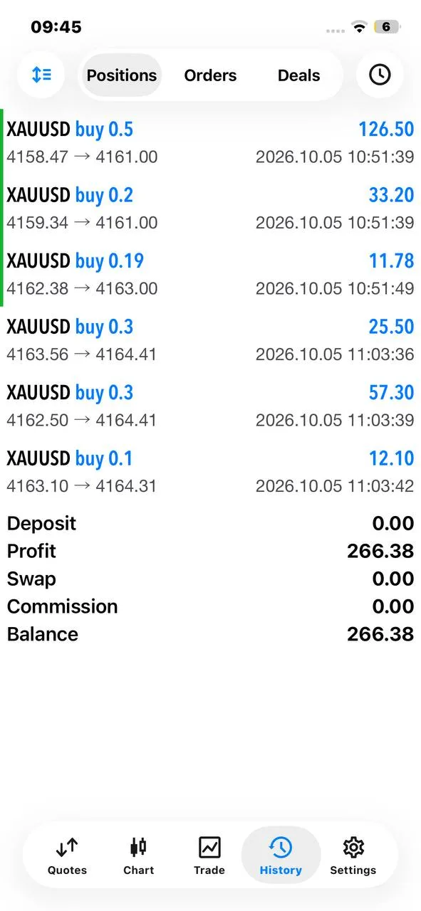 Member feedback screenshot showing an October 5 XAUUSD result