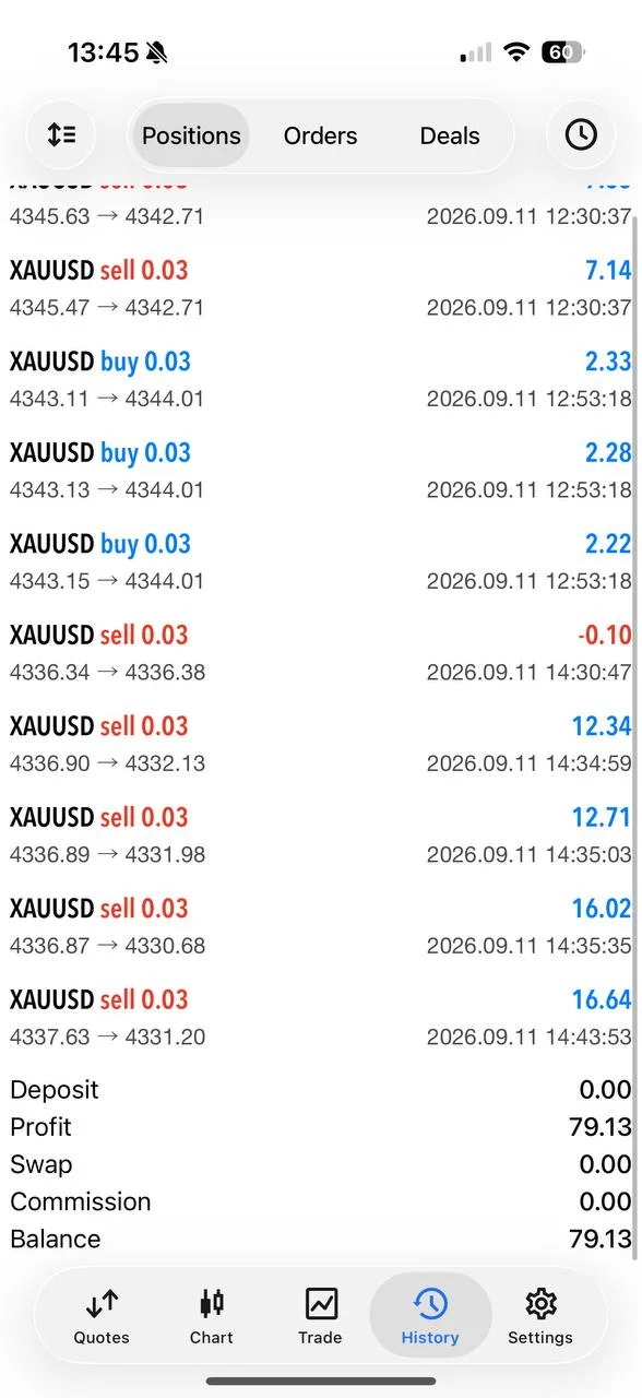 Member account screenshot showing closed XAUUSD positions.
