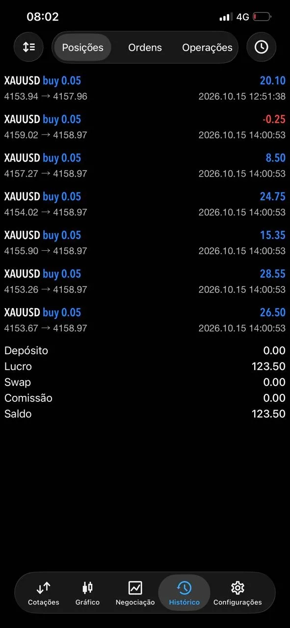Alisson’s public member-posted history showing positive and negative entries.