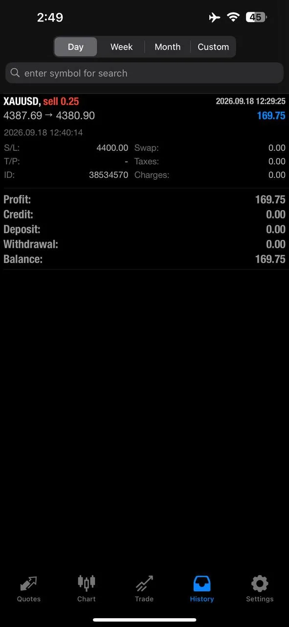 September 18 selected community evidence from Gold Trader Mo weekly recap.