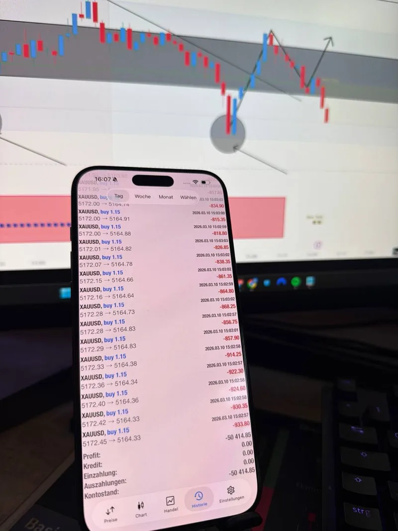 GoldTraderMO stepping away from charts after losing streak on March 10, 2026