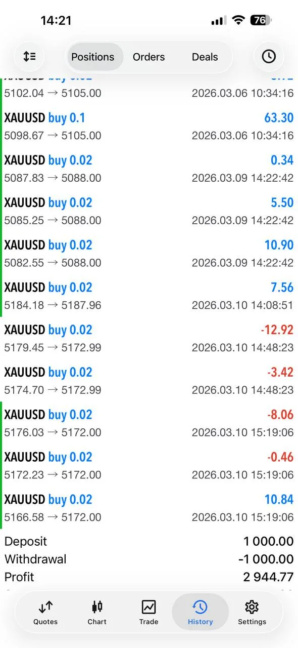 GTMO community member showing 3X profit over 3 months and supporting Mo during losing streak