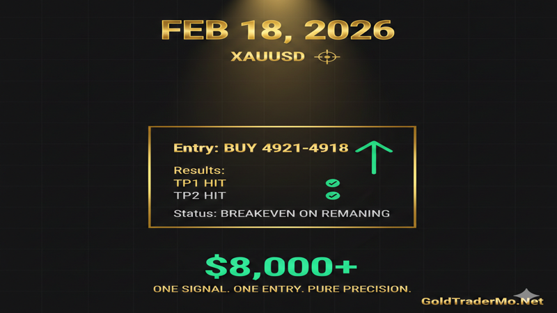 Trading result: Clean Signal (+$8,000)