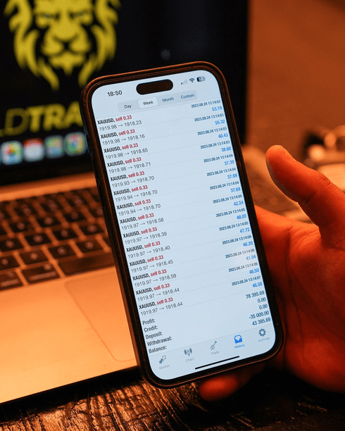 Gold trading signals preview